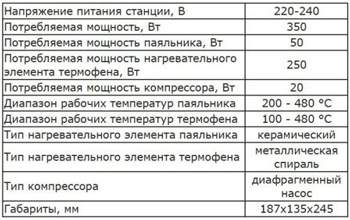 Характеристики Lukey 852D+ Характеристики Lukey 852D+